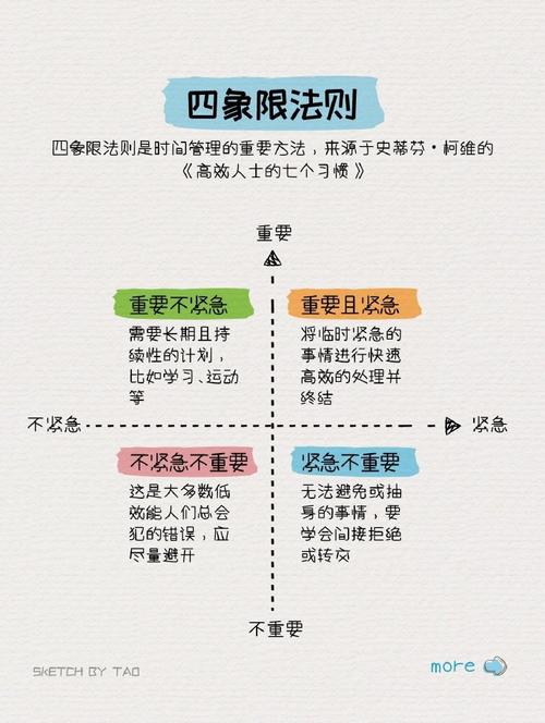 掌握时间的艺术，如何高效管理每一天？