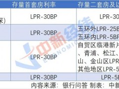 重磅！存量房贷利率25日起调整，贷款百万能省多少？